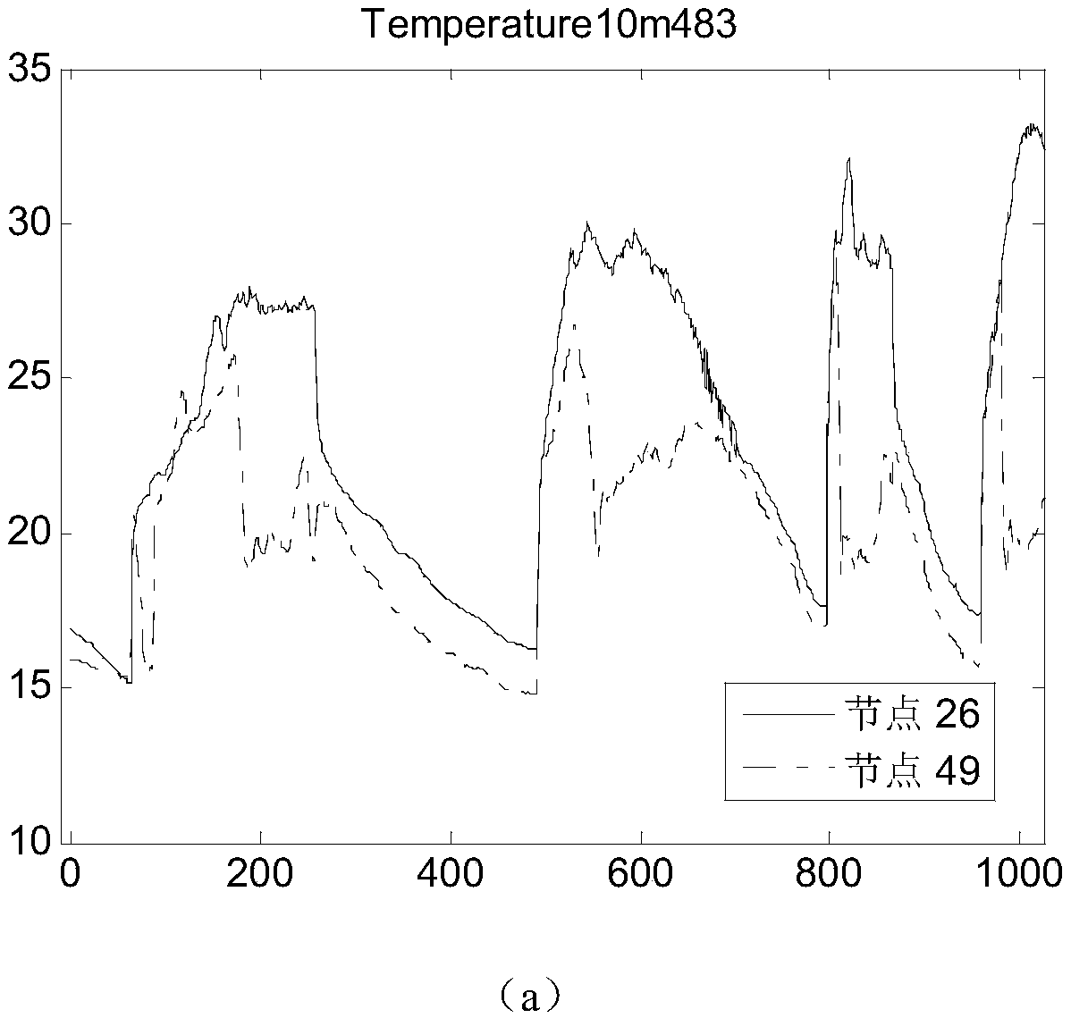 Multisource signal collaborative compressed sensing data recovery method