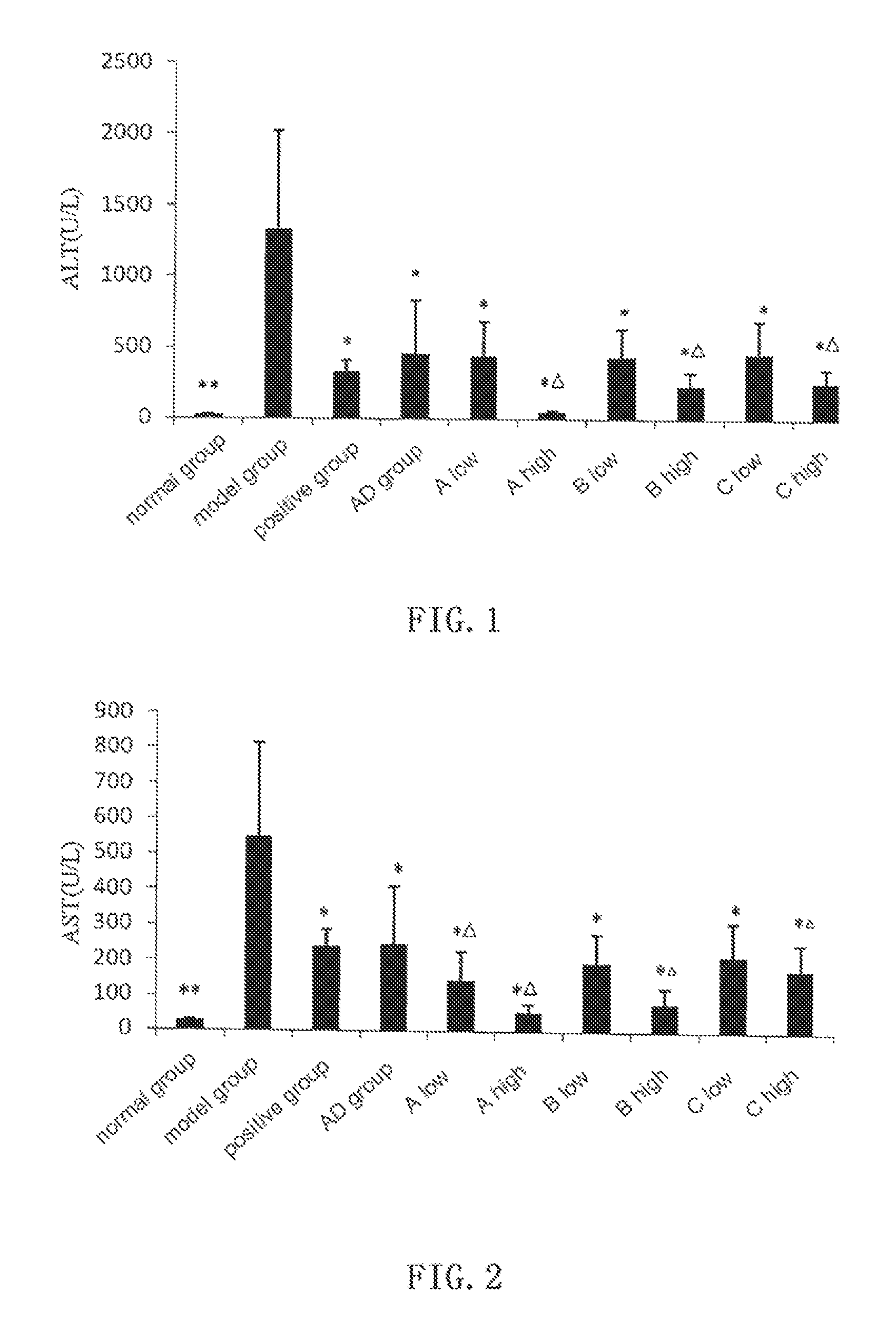 Use of 15-benzylidene-14-deoxy-11, 12-dehydroandrographolide derivative in manufacture of medicaments for protecting liver and anti-hepatitis C virus