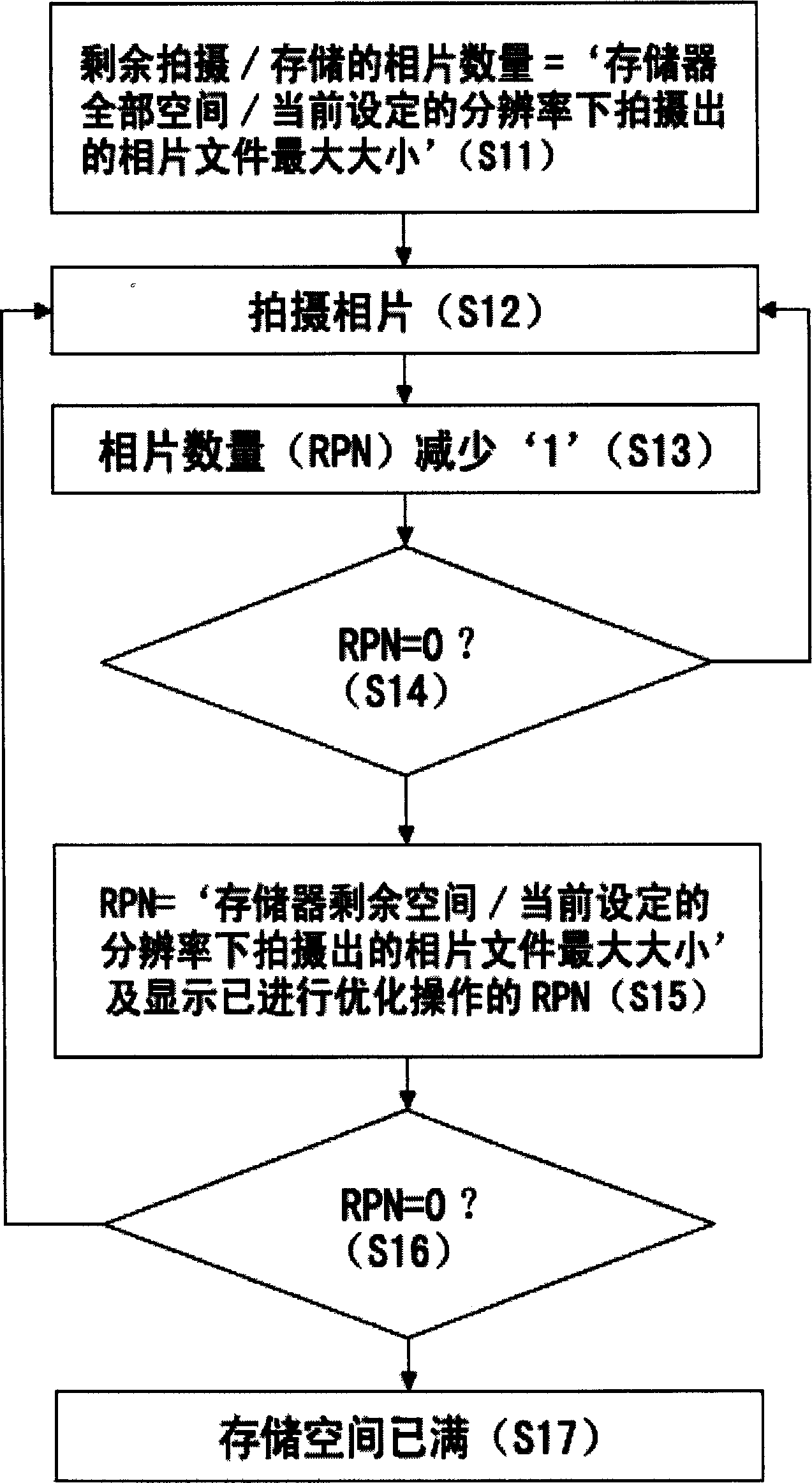 Numeral picture displaying mobile communication terminal and its operating method