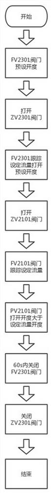 Blast furnace gas injection control system and control method