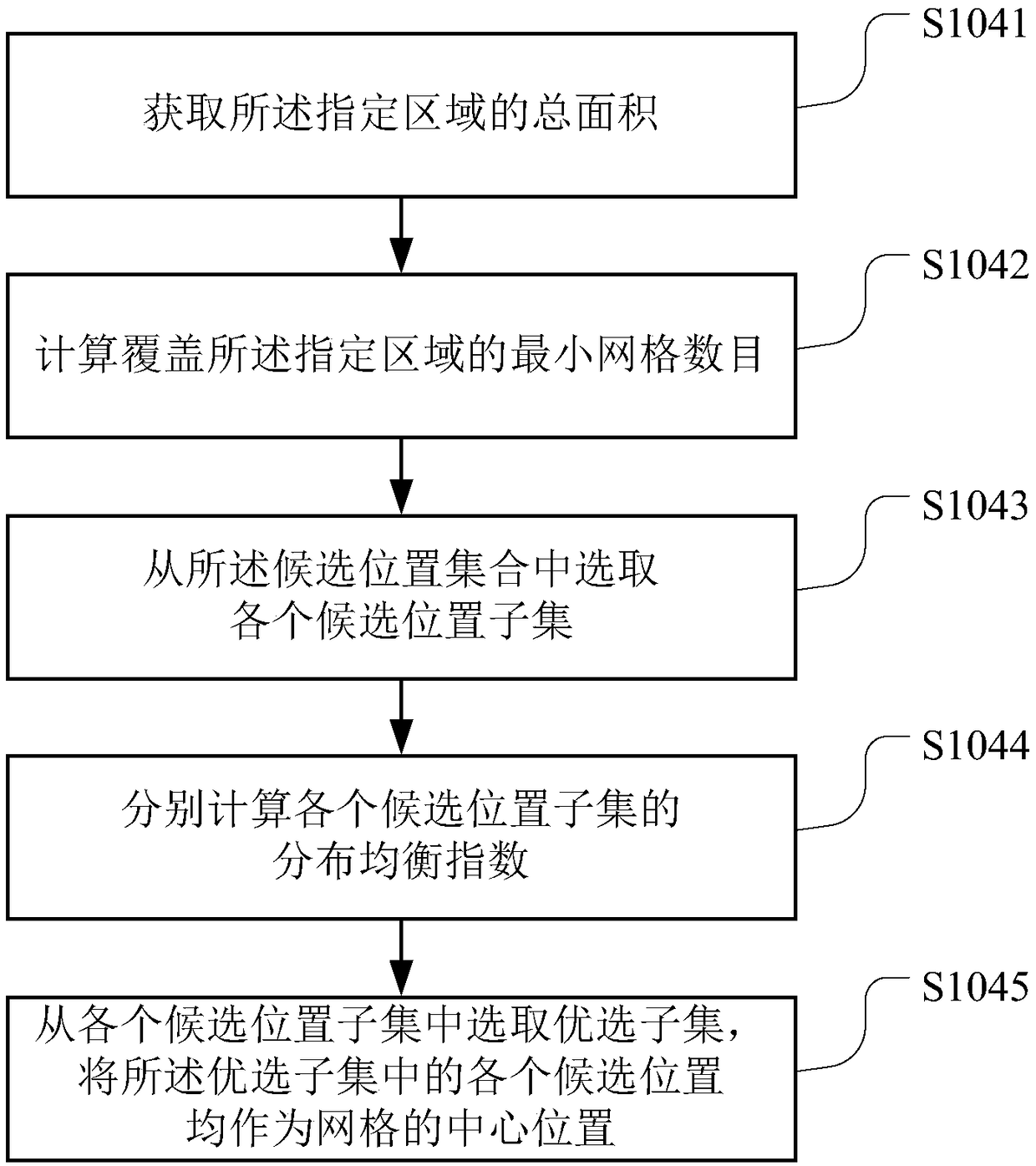 Grid partitioning method, computer-readable storage medium and terminal device