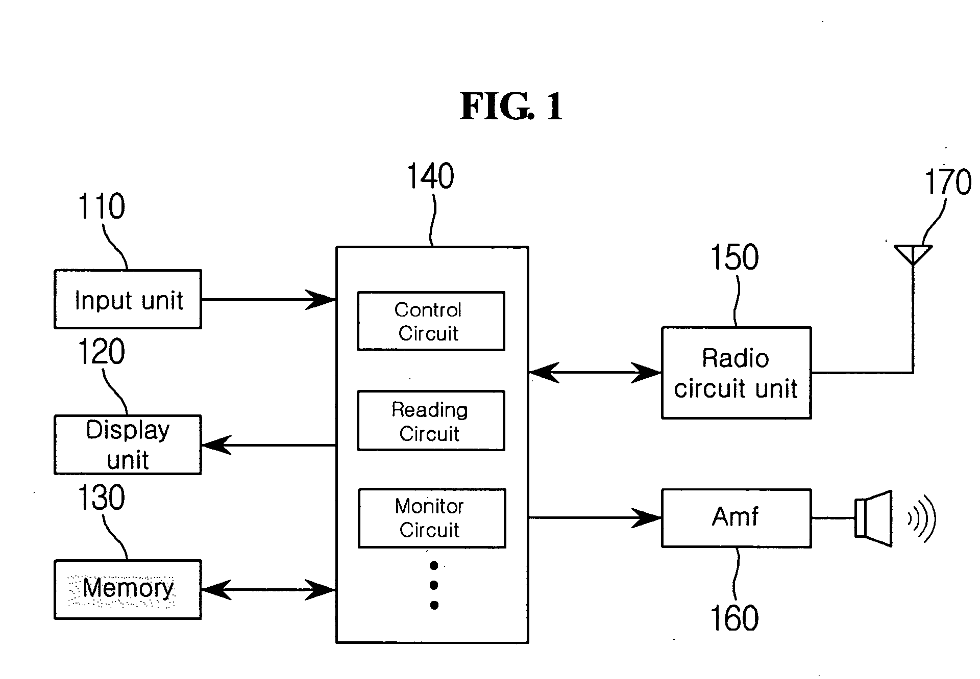 Mobile communication terminal and method of using the same