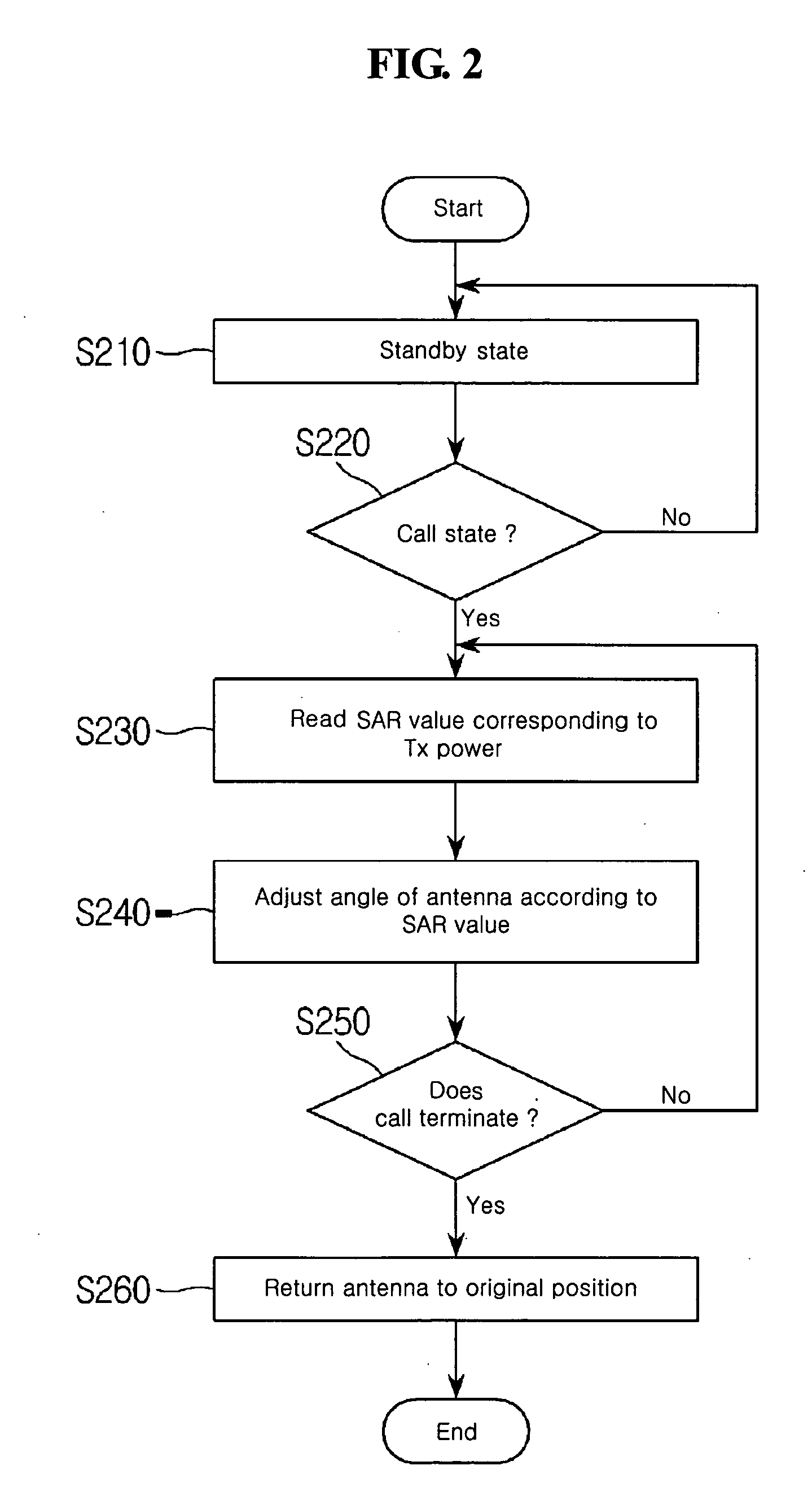 Mobile communication terminal and method of using the same