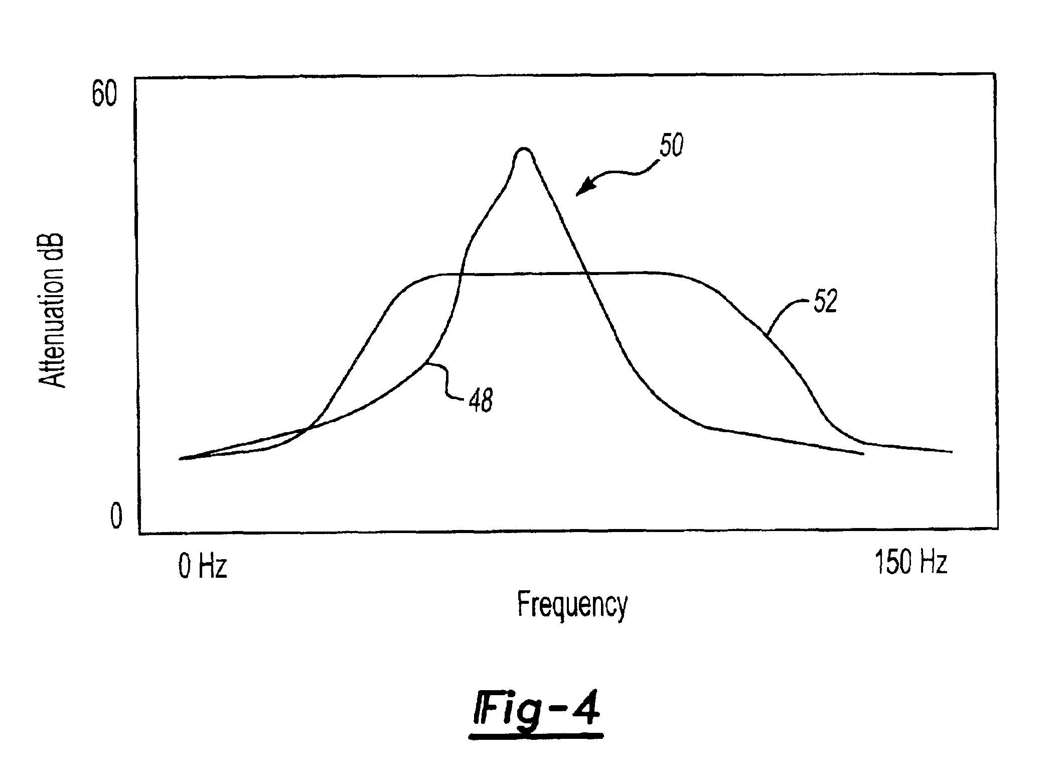 Resonator for active noise attenuation system