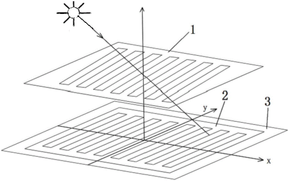 Single-axis digital sun sensor based on Moiré fringes