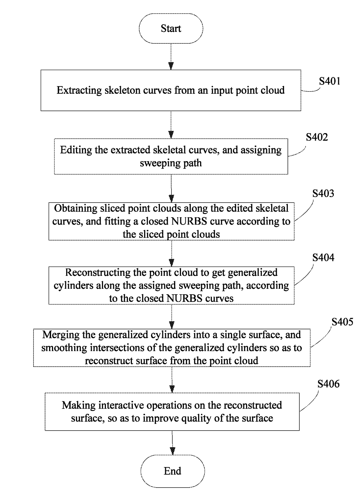 Method and system for reconstructing surface from point cloud