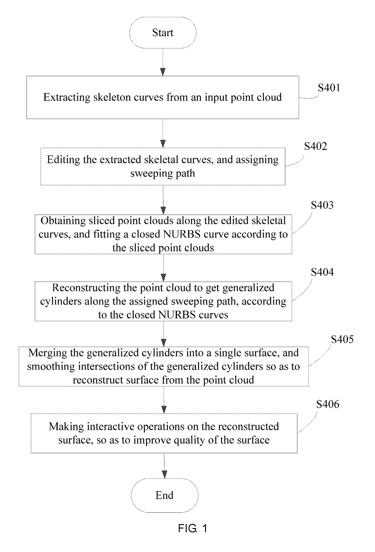 Method and system for reconstructing surface from point cloud