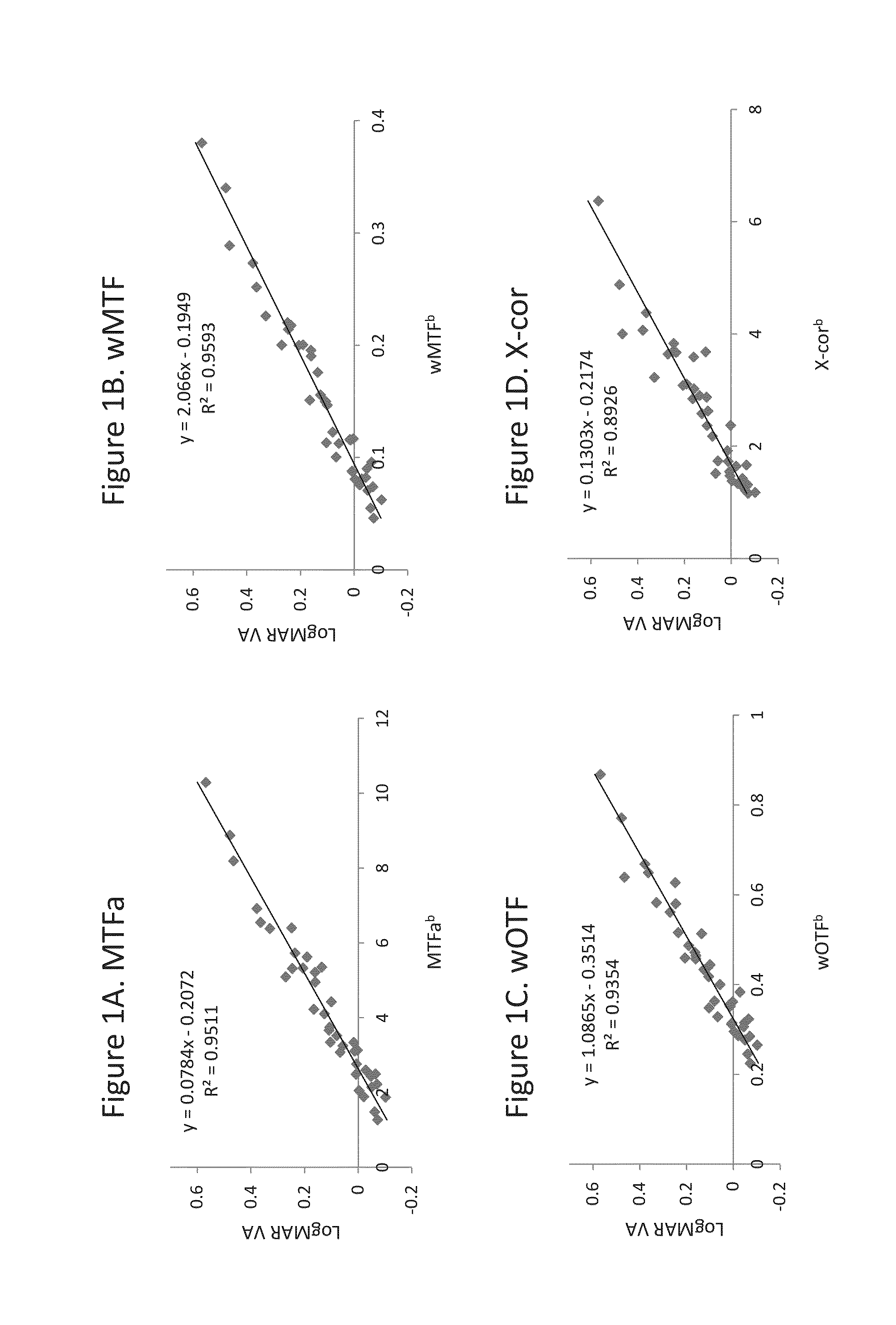 Apparatus, systems and methods for improving visual outcomes for pseudophakic patients