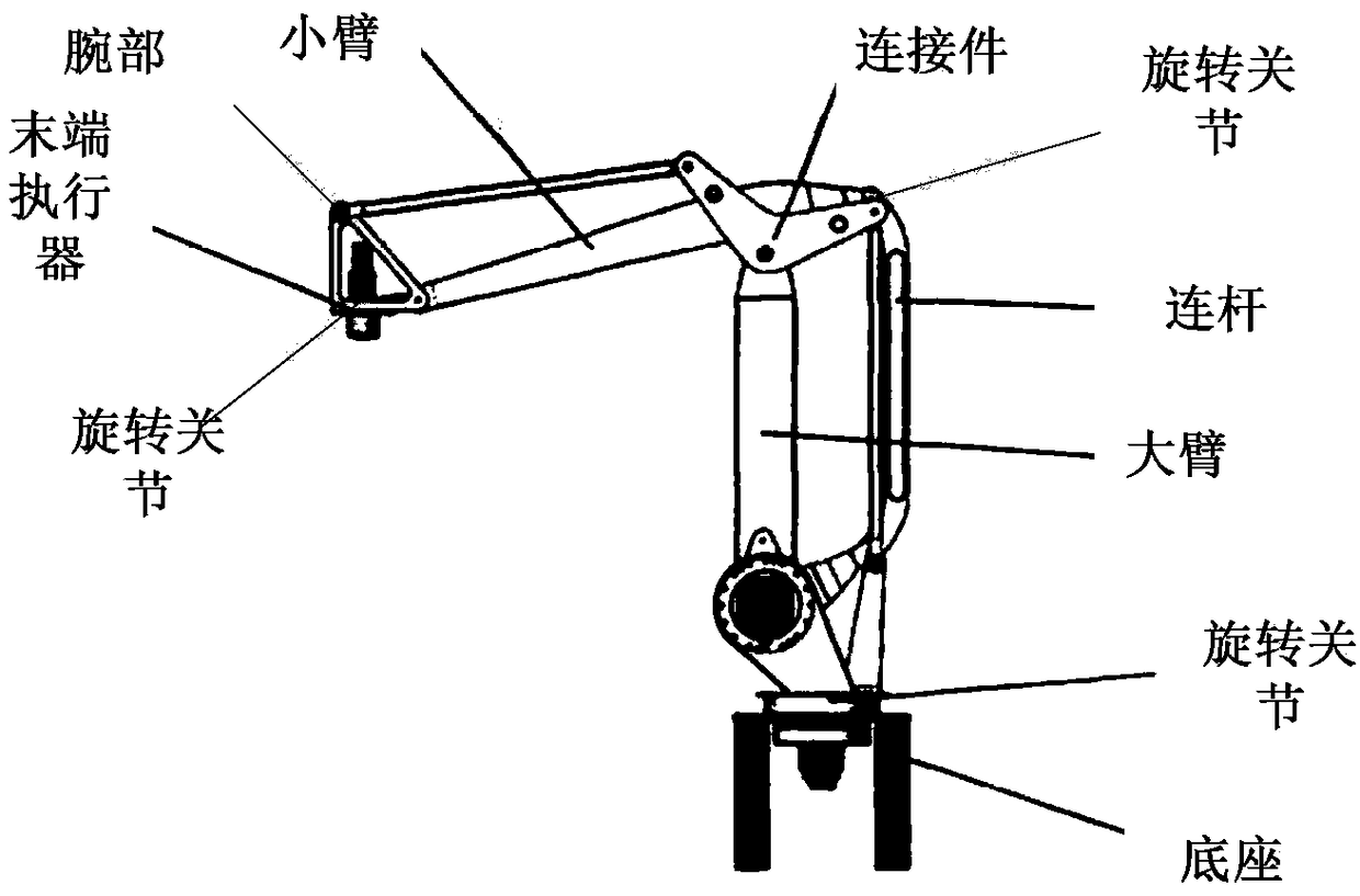 Multi-modal-monitoring industrial robot platform