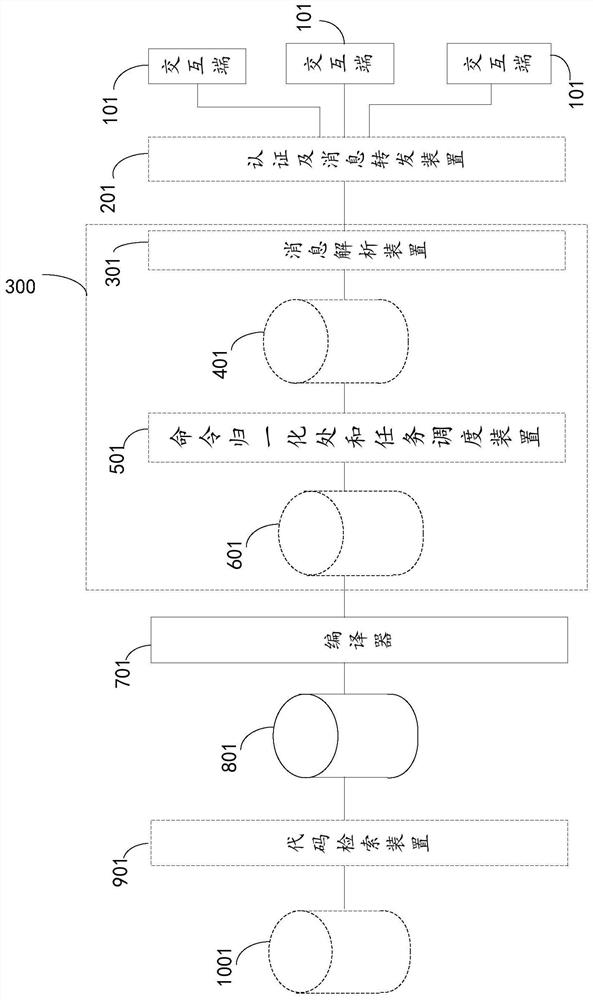 A method and device for constructing a reusable code base for software-defined satellites