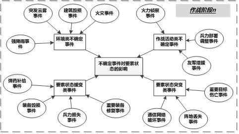 A Situation Intelligence Cognition Method Based on Active Semantic Text Messages