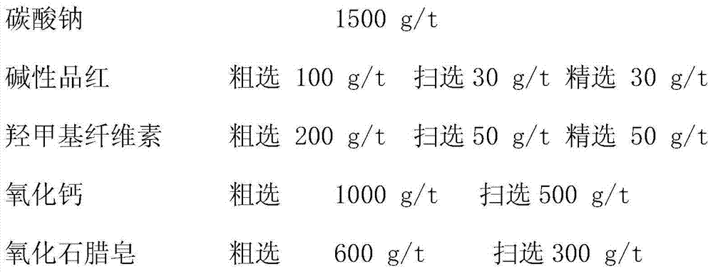 Method for performing flotation separation on garnet from magnetic separation brown iron ore concentrate