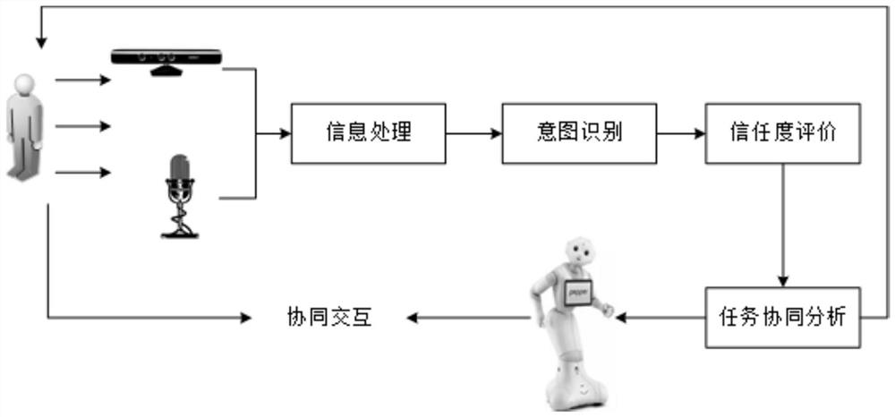 Multi-modal intention reverse active fusion man-machine cooperation method and system