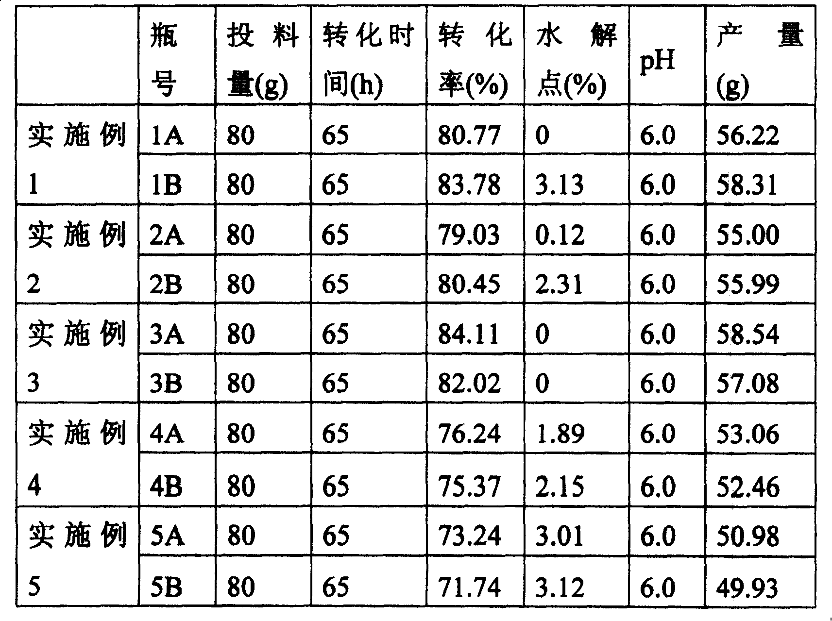 Self-emulsifying composition of beta-11 betamethasone, preparation process and application thereof