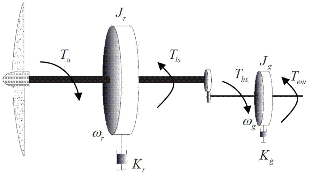 A method for maximum wind energy capture of variable speed wind turbines