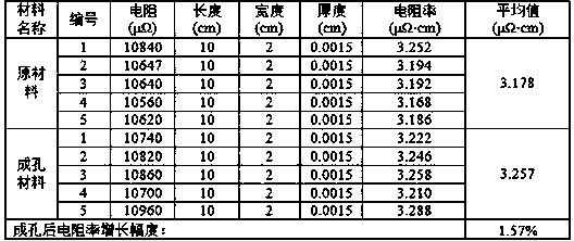 Aluminum foil and micro-pore aluminum foil for lithium-ion battery and preparation method of micro-pore aluminum foil