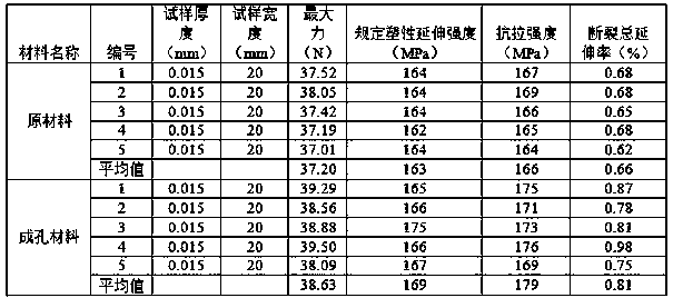 Aluminum foil and micro-pore aluminum foil for lithium-ion battery and preparation method of micro-pore aluminum foil