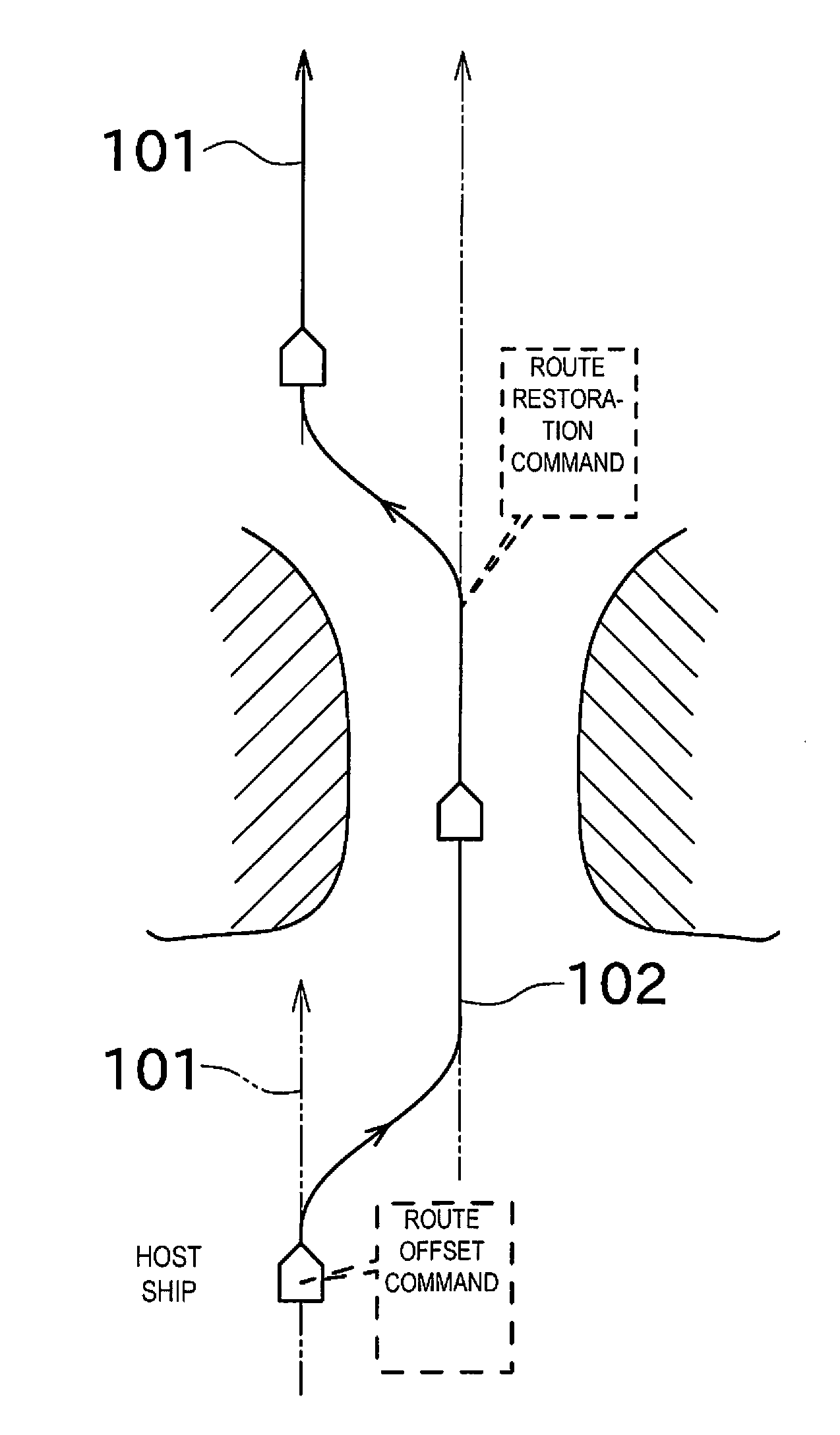 Navigation route generation device, automatic steering system, and navigation route generation method