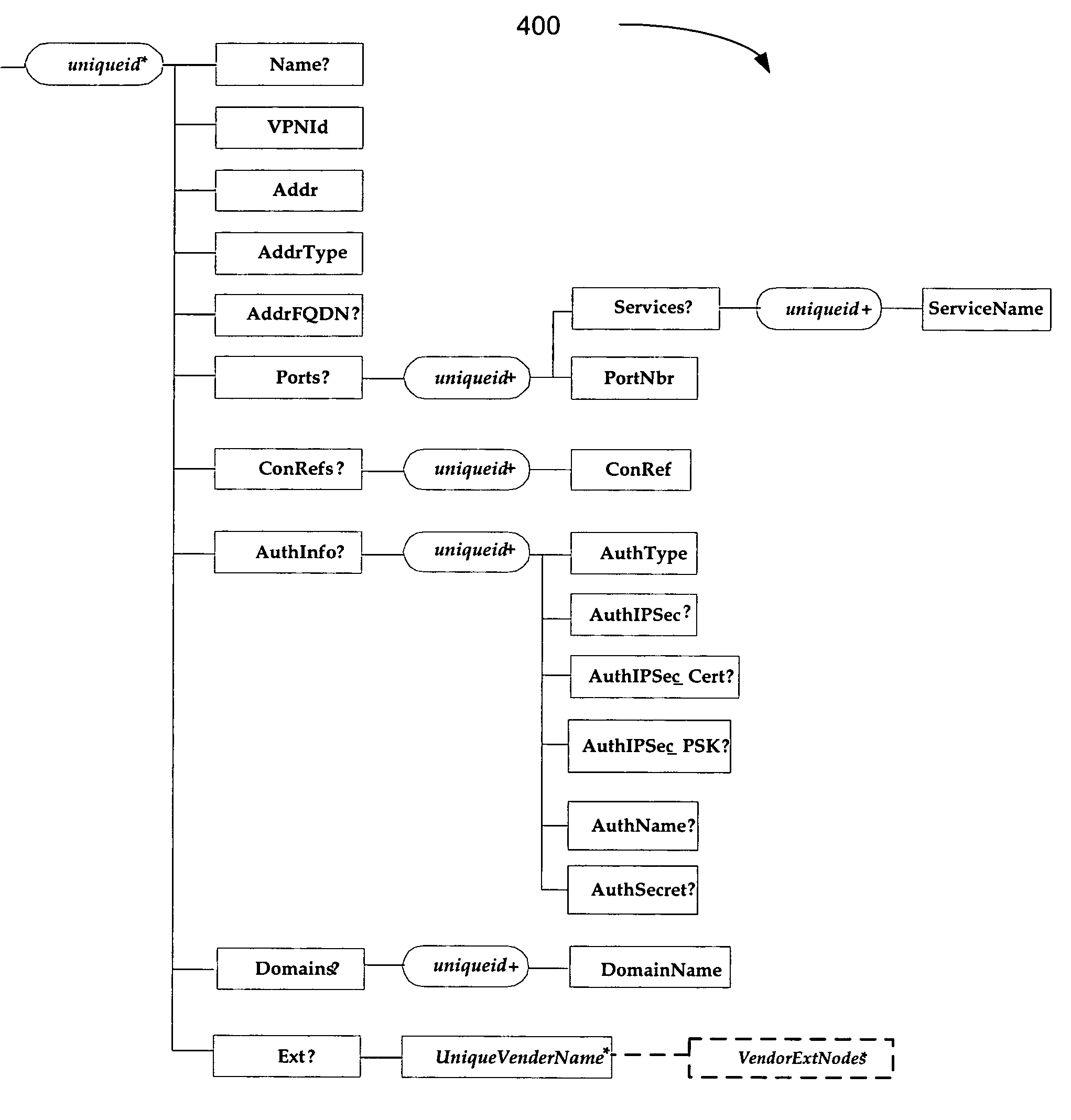 SyncML based OMA connectivity object to provision VPN connections