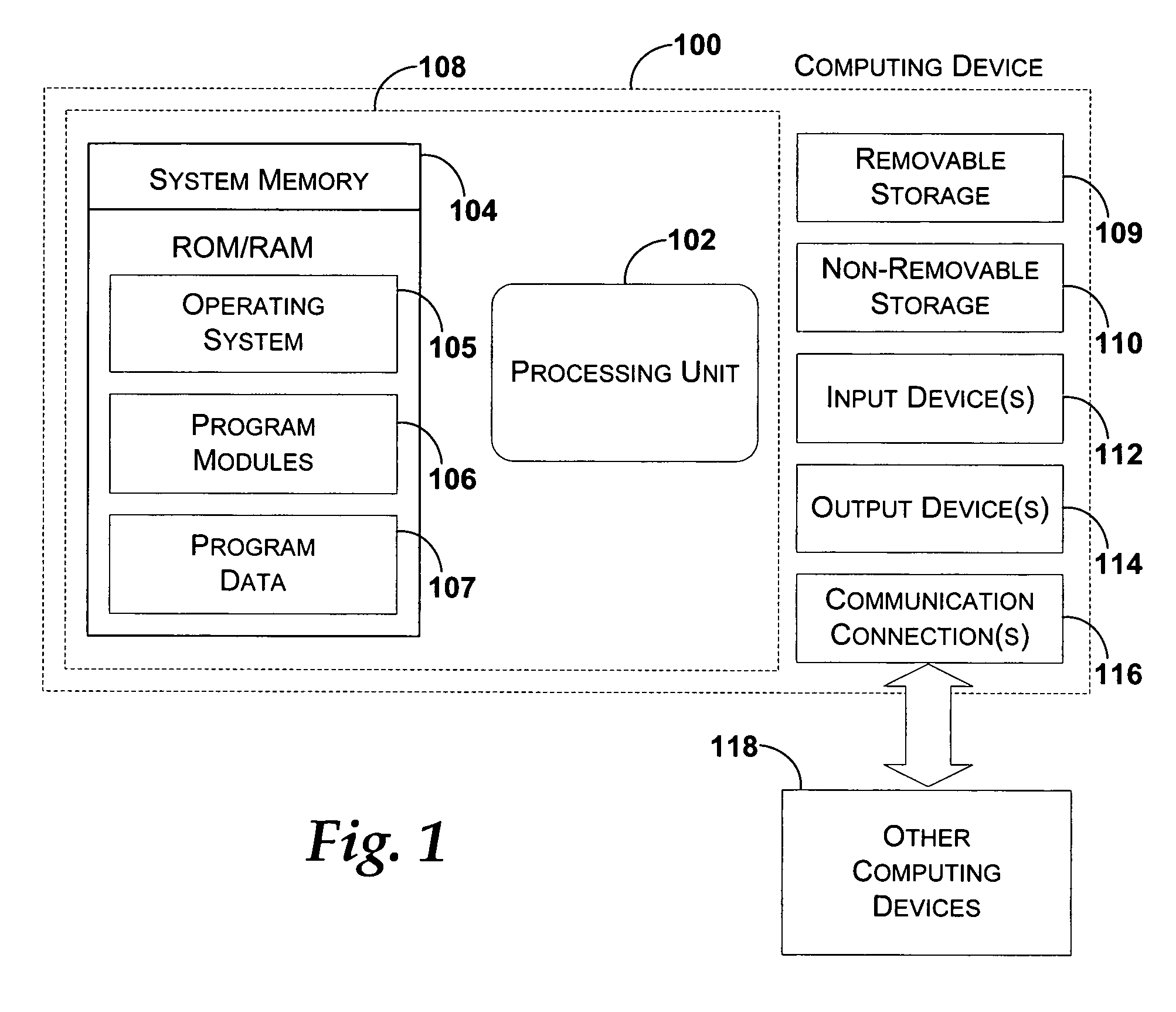 SyncML based OMA connectivity object to provision VPN connections