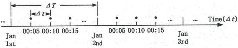 Stock trend prediction method based on 2-dimension flow prediction