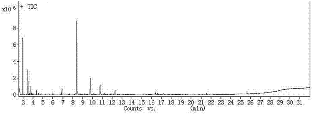 Hydrodechlorination method for high chlorine acetone