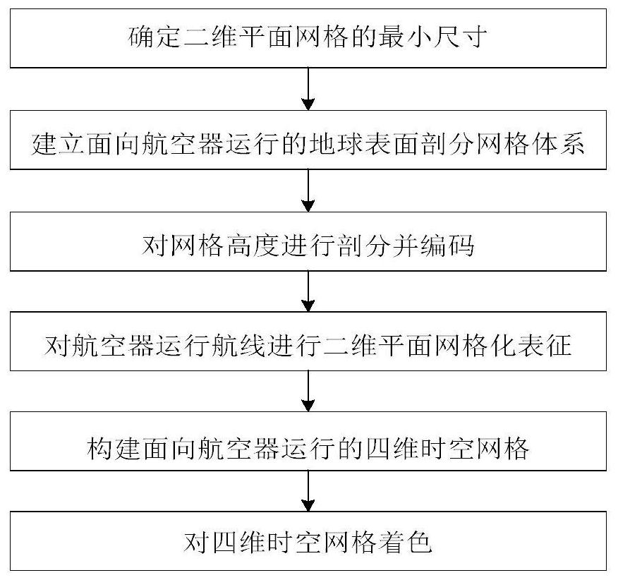 Aircraft operation visualization method