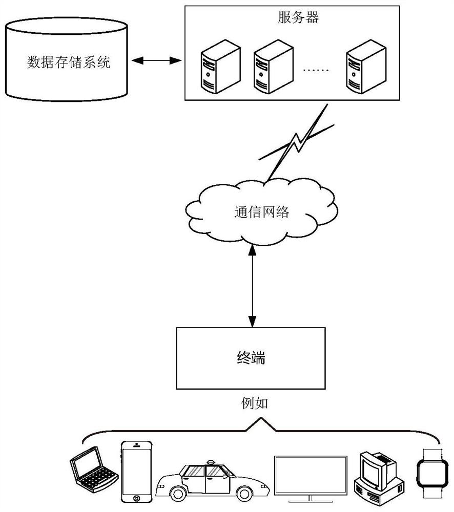 Branch recommendation method and device, computer equipment and storage medium