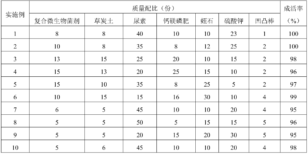 Growth-promoting biological bacterial fertilizer for saline-alkali land