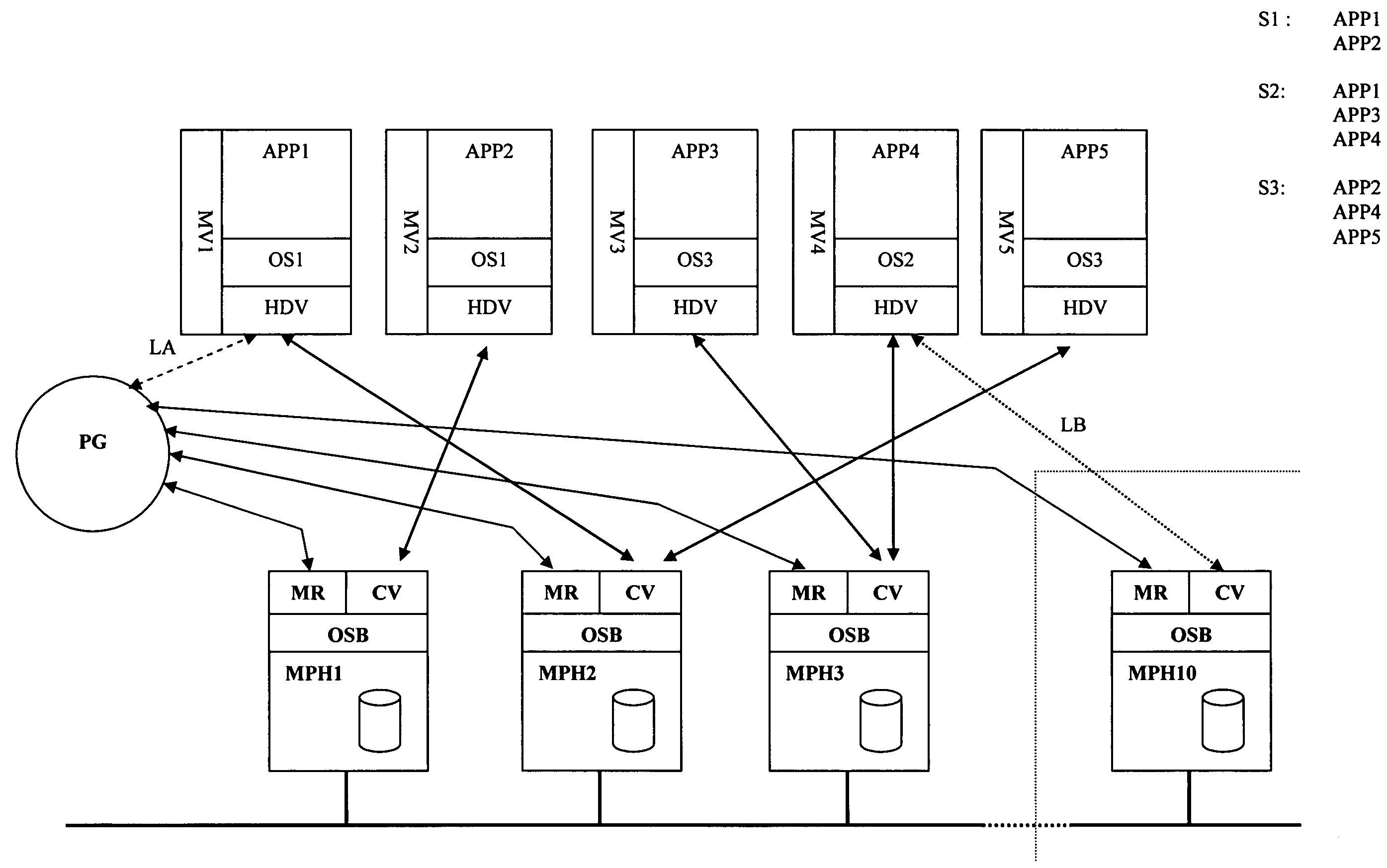 Managing a service having a plurality of applications using virtual machines