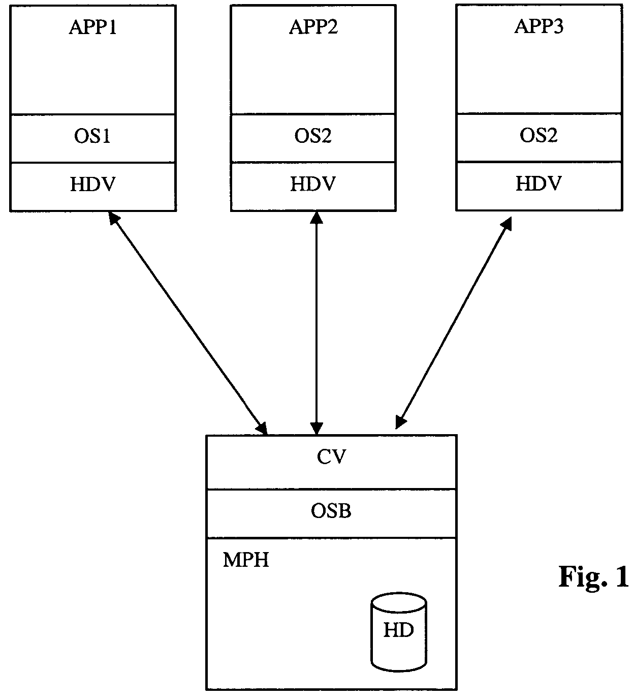 Managing a service having a plurality of applications using virtual machines