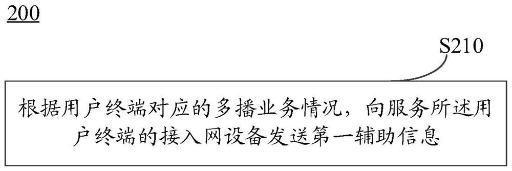 Communication indication method and device and network side equipment