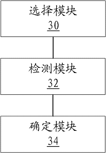 Optical module rate shaping method and device utilizing same