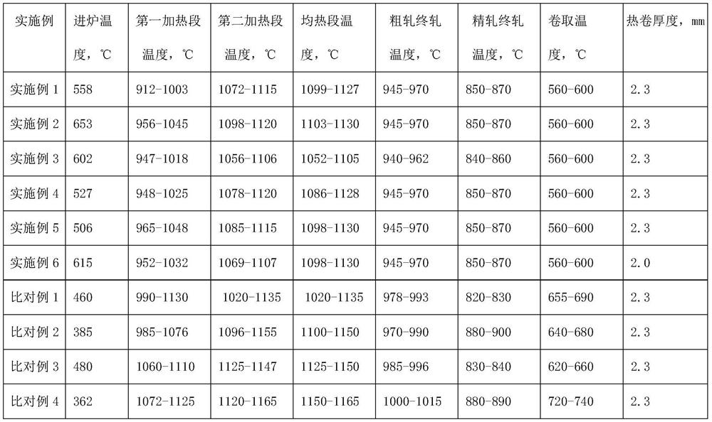 A kind of non-oriented electrical steel for frequency conversion air conditioner and its manufacturing method