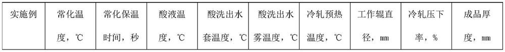 A kind of non-oriented electrical steel for frequency conversion air conditioner and its manufacturing method