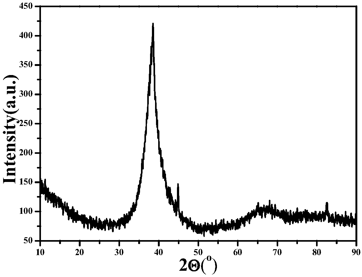 Preparation method of Ta-based high-temperature protection coating with self-healing function