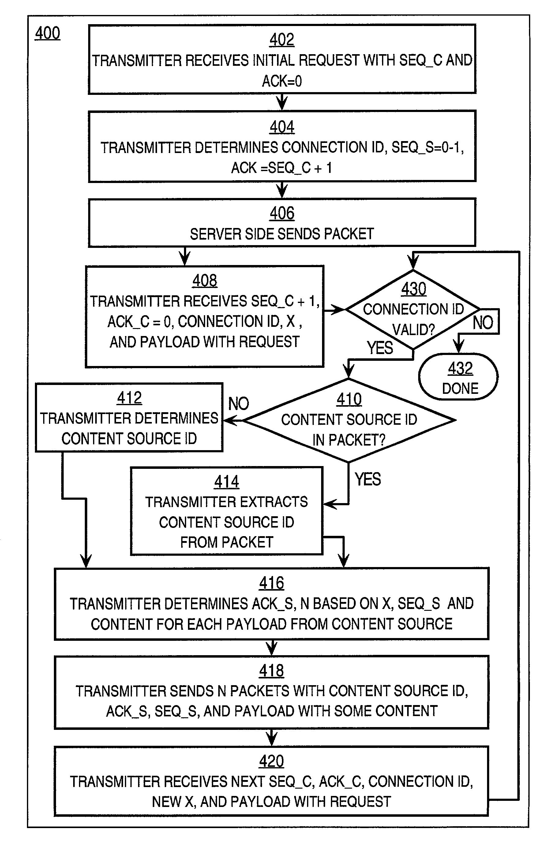 Method and apparatus for client-side flow control in a transport protocol