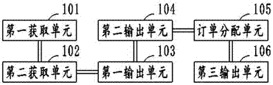 Automobile aftermarket service realization method, storage equipment and mobile terminal