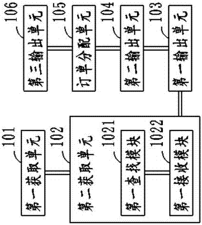 Automobile aftermarket service realization method, storage equipment and mobile terminal