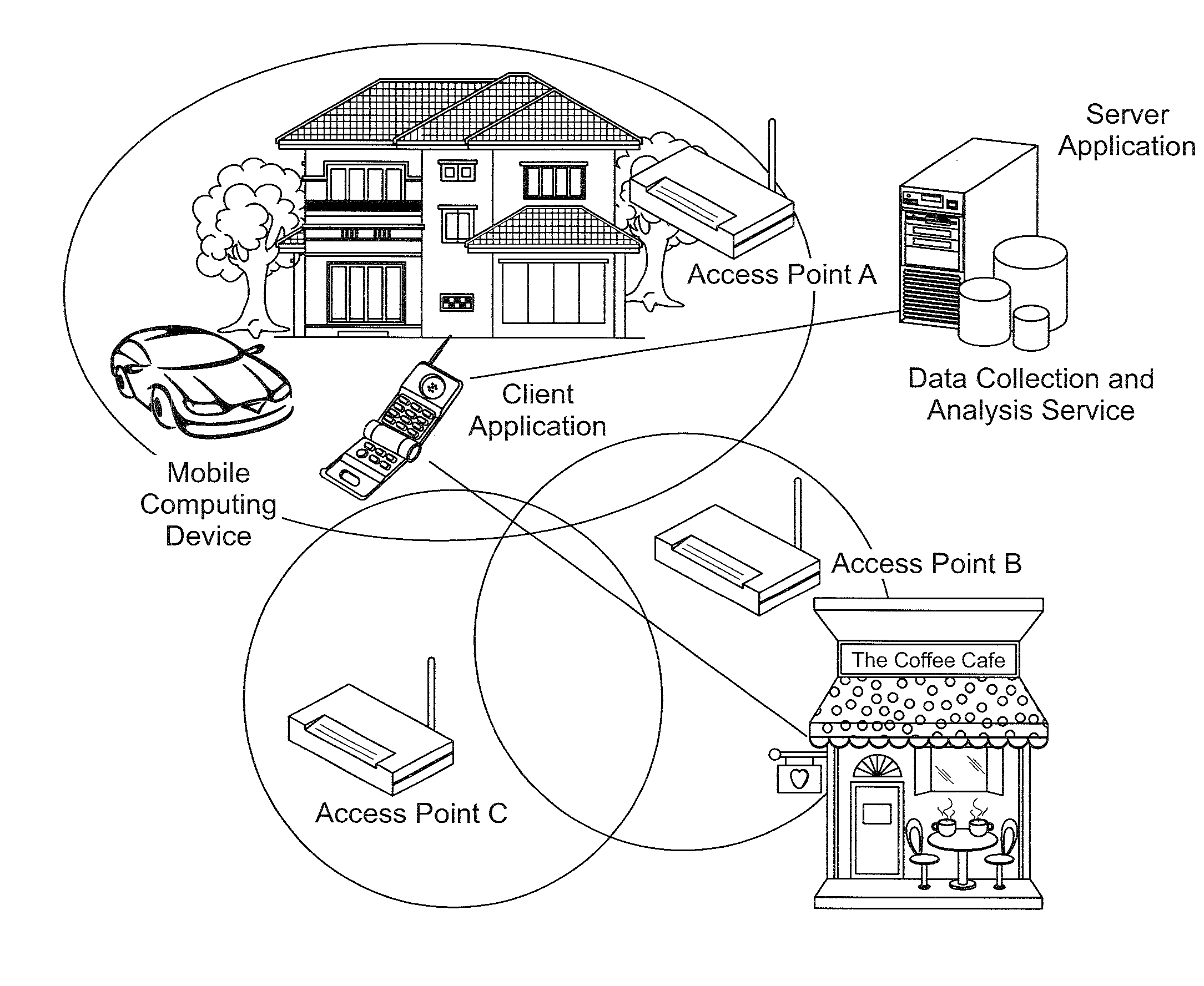 Cyber foraging network system for automatic wireless network access point detection and connection