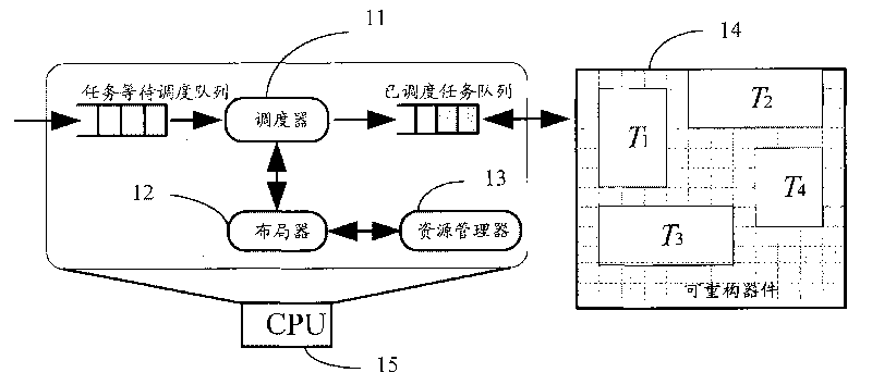 Reconfigurable task processing system, scheduler and task scheduling method