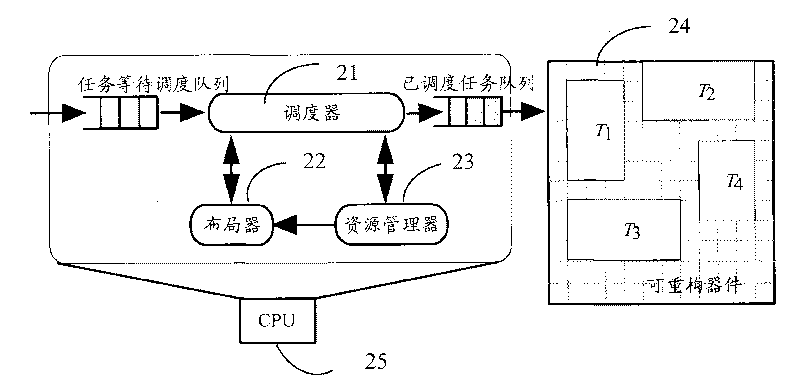 Reconfigurable task processing system, scheduler and task scheduling method