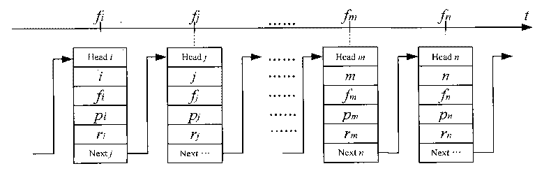 Reconfigurable task processing system, scheduler and task scheduling method