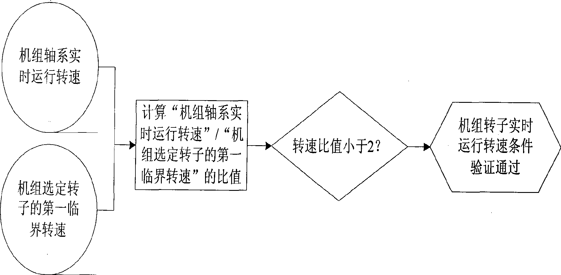 Real-time diagnosis method for oil film whirl fault of large steam turbine-generator