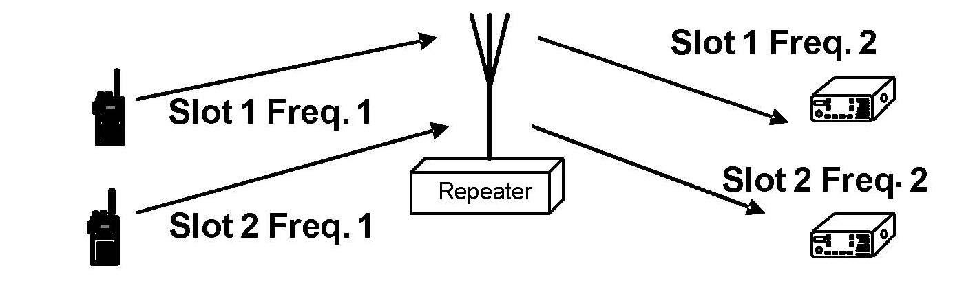 Automatic offline method under DMR (Digital Mobile Radio) transit mode