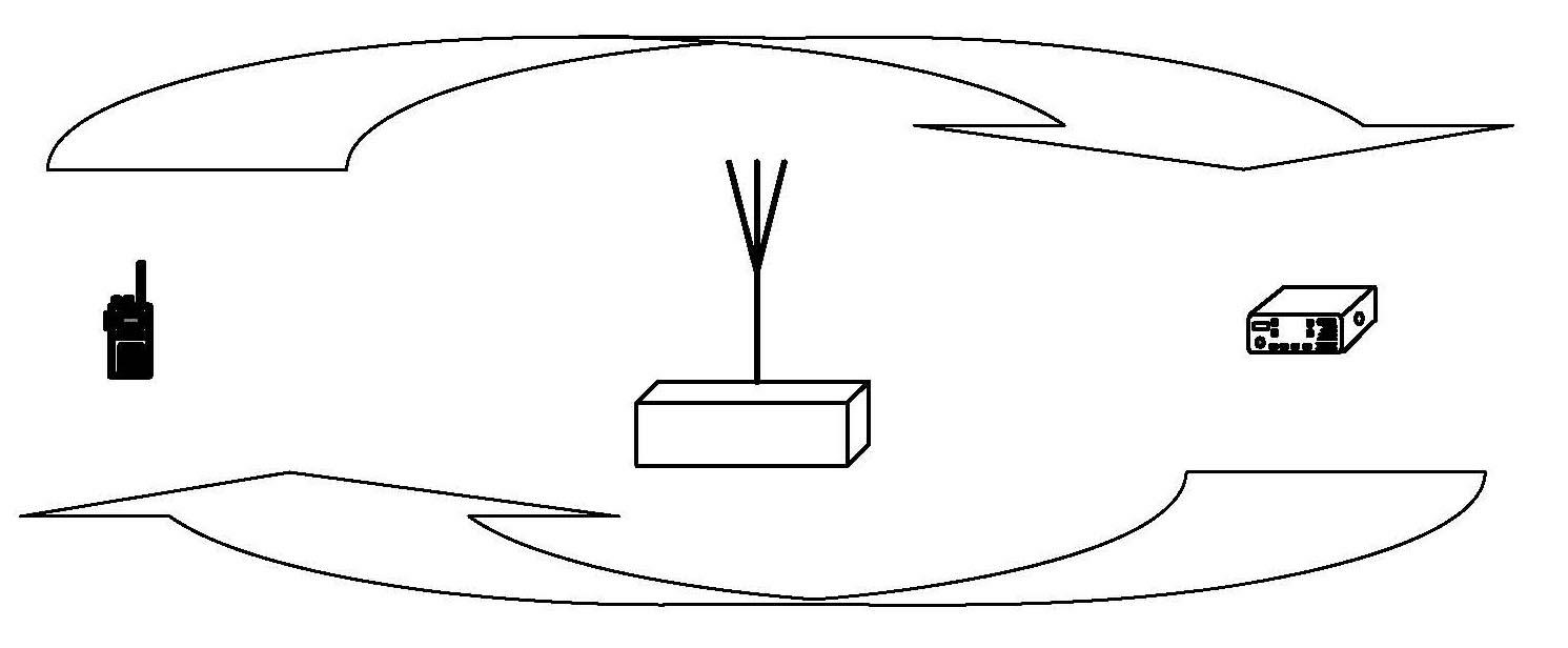 Automatic offline method under DMR (Digital Mobile Radio) transit mode