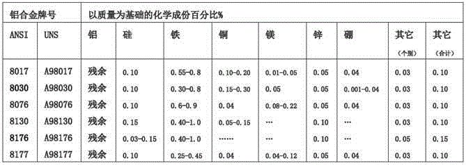 High-conductivity and high-heat conductivity aluminum-iron-nickel-rare earth alloy