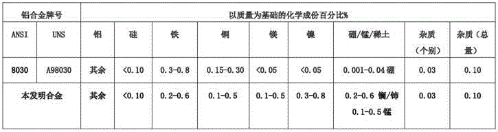 High-conductivity and high-heat conductivity aluminum-iron-nickel-rare earth alloy