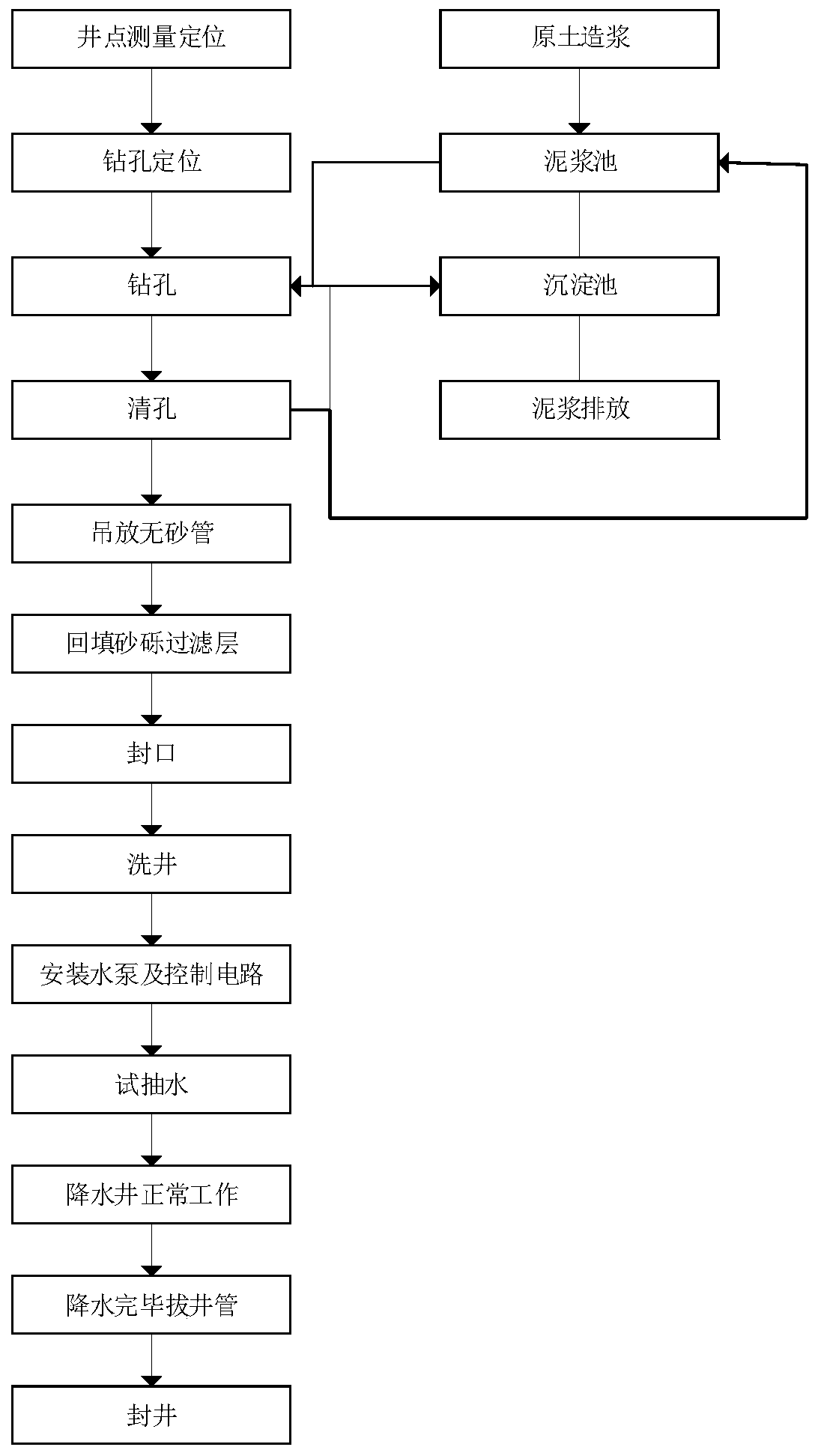 Pond construction method through dry work operation