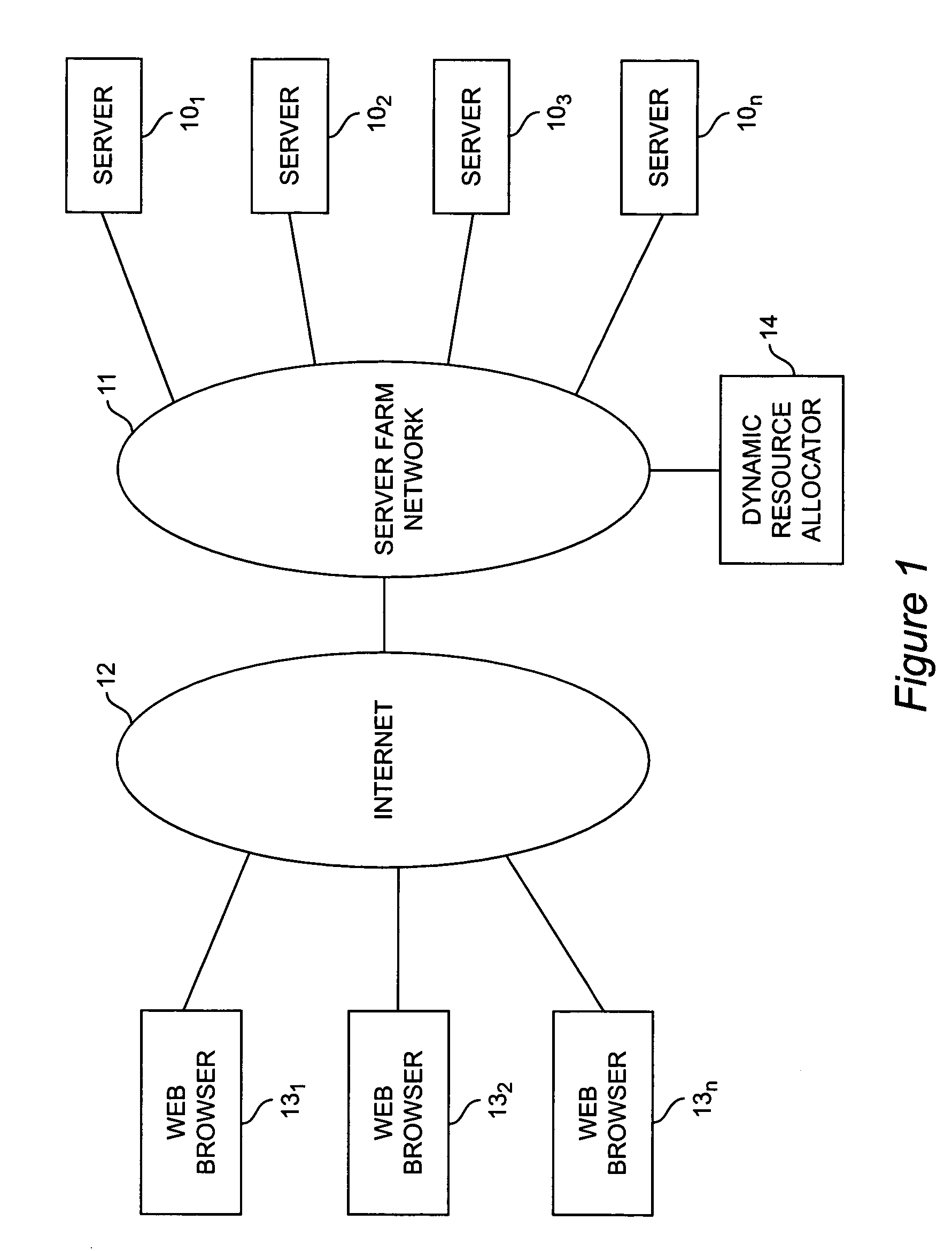 Dynamic resource allocation using projected future benefits